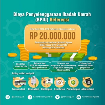 Biaya Penyelenggaraan Ibadah Umrah (BPIU) Referensi - 20190227